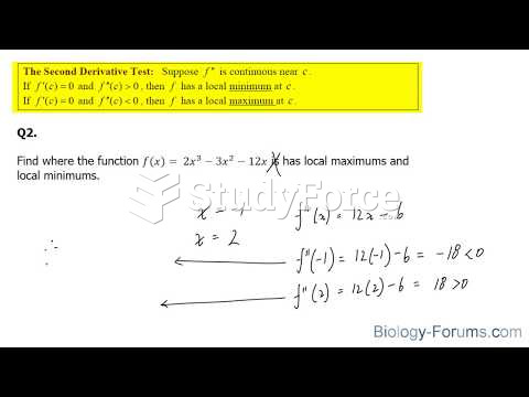 How to perform the concavity test and second derivative test for a function (Part 2) 