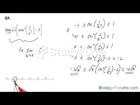 How to use the squeeze theorem to find the limit of a function 