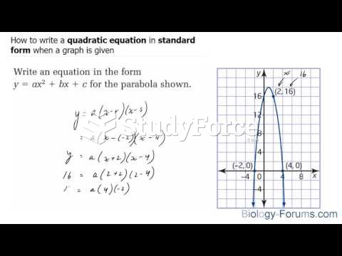 How to write a quadratic equation in standard form when a graph is given 