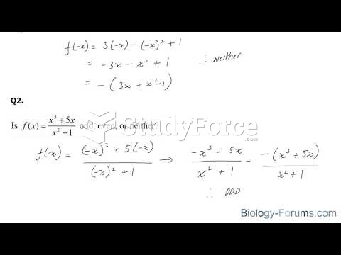 How to determine if a function is even or odd 