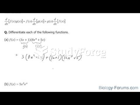 How to use the product rule to find the derivative of a function 