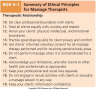 Summary of Ethical Principles for Massage Therapists Cont.