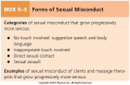 Forms of Sexual Misconduct