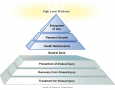 Wellness Massage Pyramid.