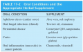 Oral Conditions and the Appropriate Herbal Supplement 
