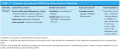 Common Cytochrome P450 Drug Interactions in Dentistry 