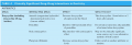 Clinically Significant Drug-Drug Interactions in Dentistry 