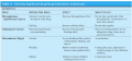 Clinically Significant Drug-Drug Interactions in Dentistry 