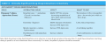 Clinically Significant Drug-Drug Interactions in Dentistry 