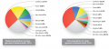 U.S. Hispanic and Asian Populations