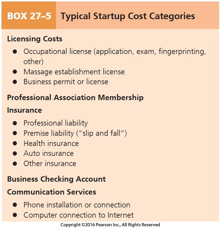 Typical Startup Cost Categories