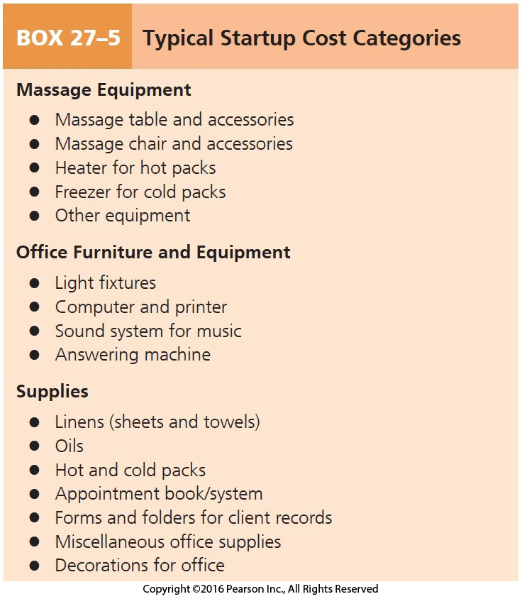 Typical Startup Cost Categories Cont.