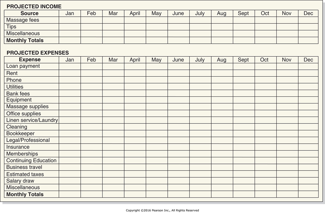Sample budget spreadsheet form for first year of business.