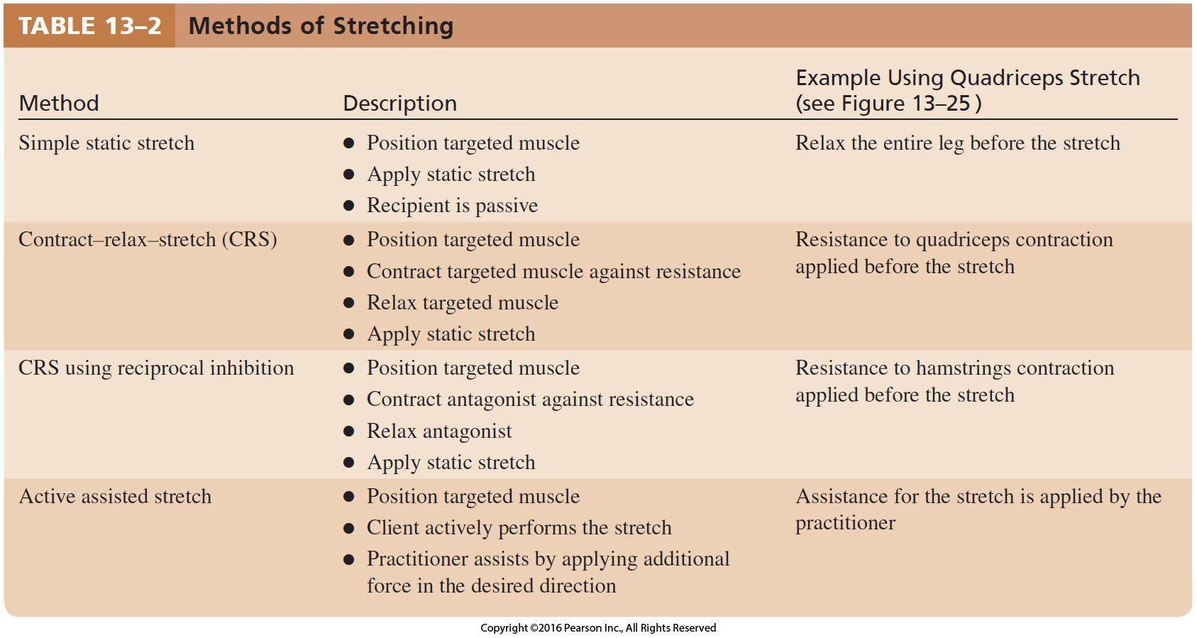 Methods of Stretching