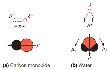 Carbon Monoxide and Water Molecules Interaction