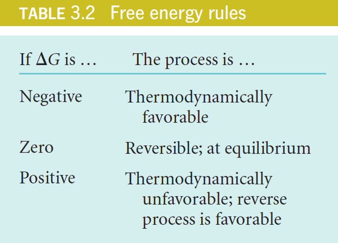 Free Energy Rules: The Second Law in Open Systems