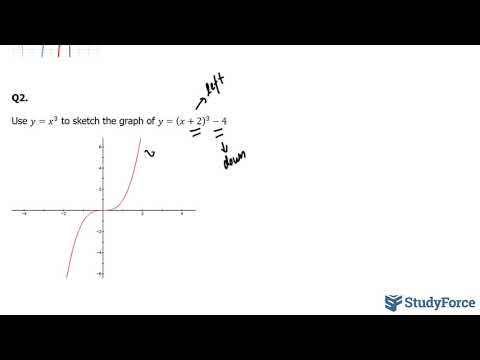 How to sketch a cubic function using transformations