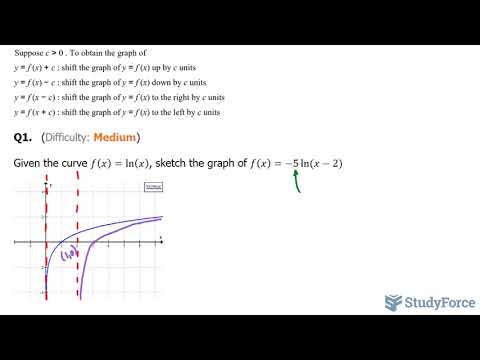 How to transform the natural logarithmic function (ln⁡x) 