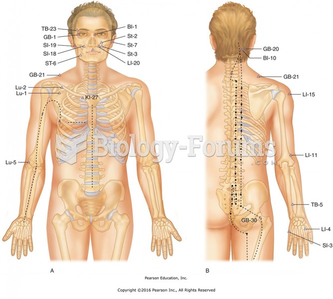Locations of key energy meridians and acupoints for the back, shoulder, arm, neck, head, and face.