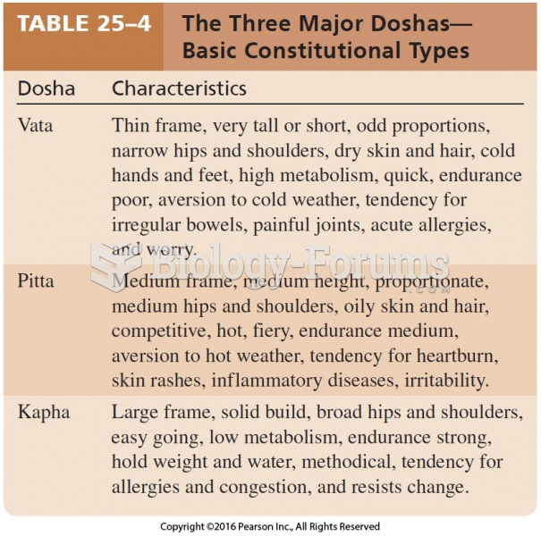 The Three Major Doshas-Basic Constitutional Types