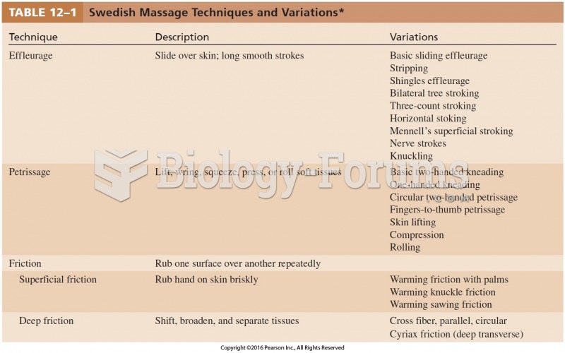 Swedish Massage Techniques and Variations