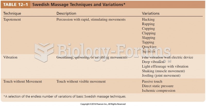 Swedish Massage Techniques and Variations Cont.