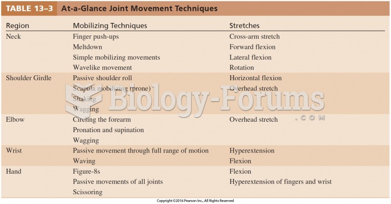 At-a-Glance Joint Movement Techniques 
