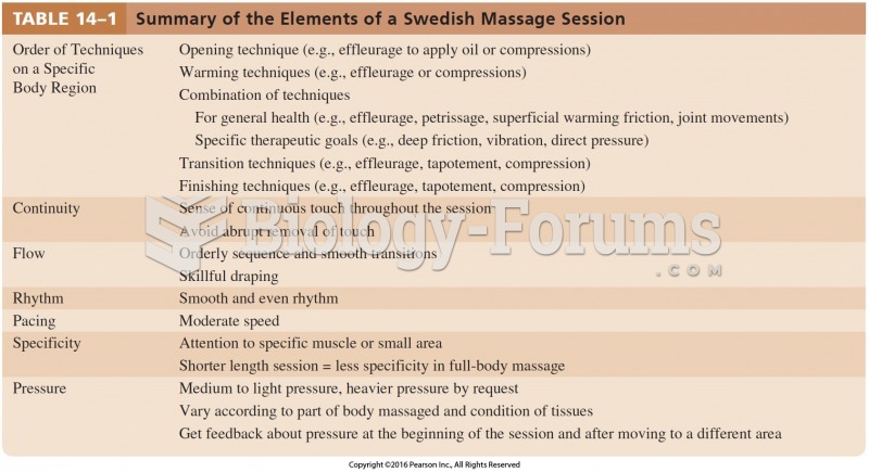 Summary of the Elements of a Swedish Massage Session Cont. 