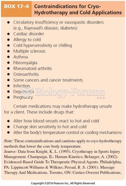 Contraindications for Cryo-Hydrotherapy and Cold Applications