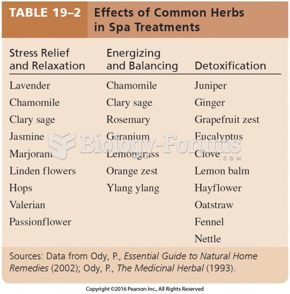 Effects of Common Herbs in Spa Treatments