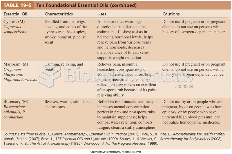 Ten Foundational Essential Oils Cont.