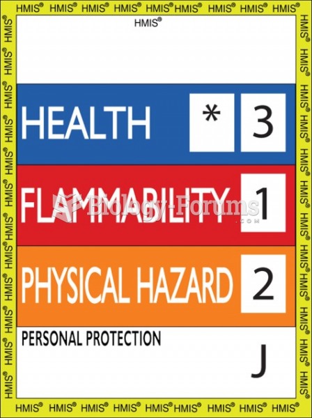 The Hazardous Materials Identification System is used to label containers that hold hazardous ...