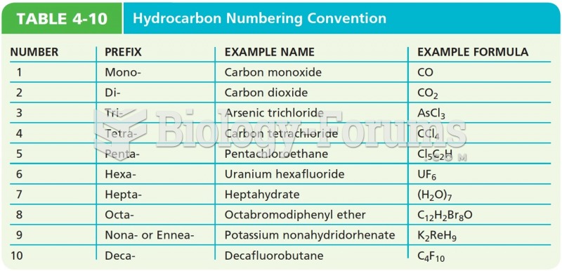 Hydrocarbon Numbering Convention