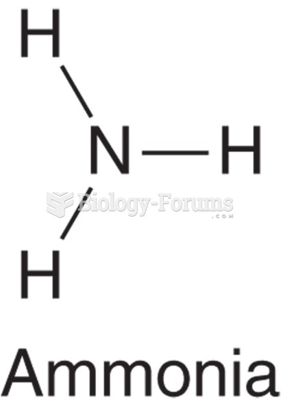 Compounds