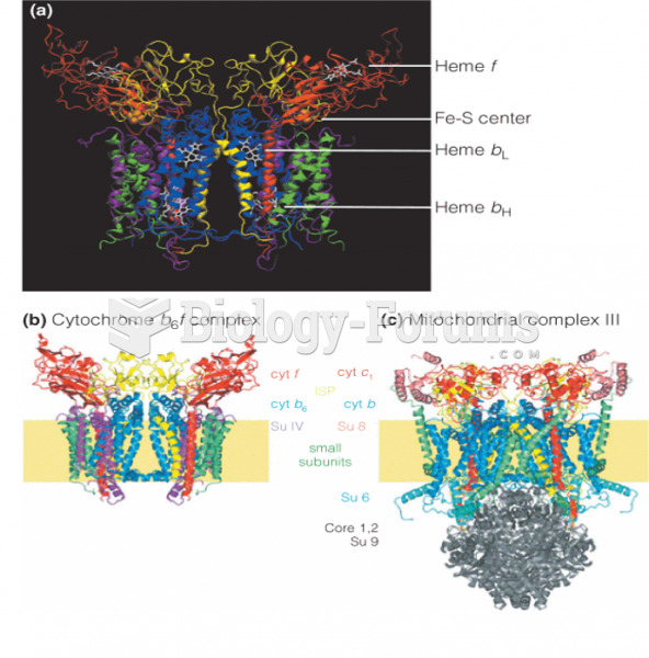 Structure of the cytochrome b6f complex