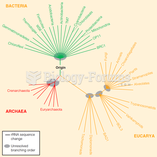 Molecular tree of life