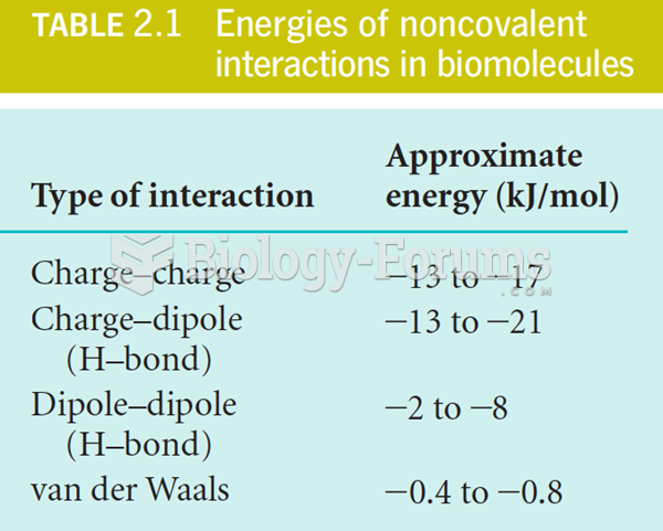 Energies of noncovalent interaction in biomolecules