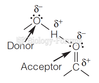 Hydrogen Bond