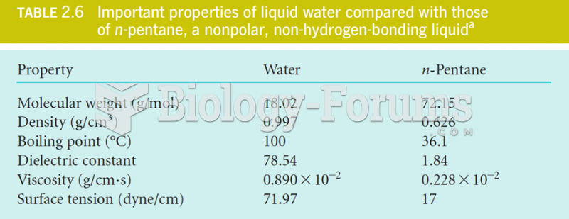 Liquid Water Properties compared with n-pentane, nonpolar, non-hydrogen bonding liquid