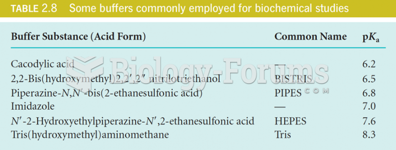 buffers commonly employed for biochemical studies