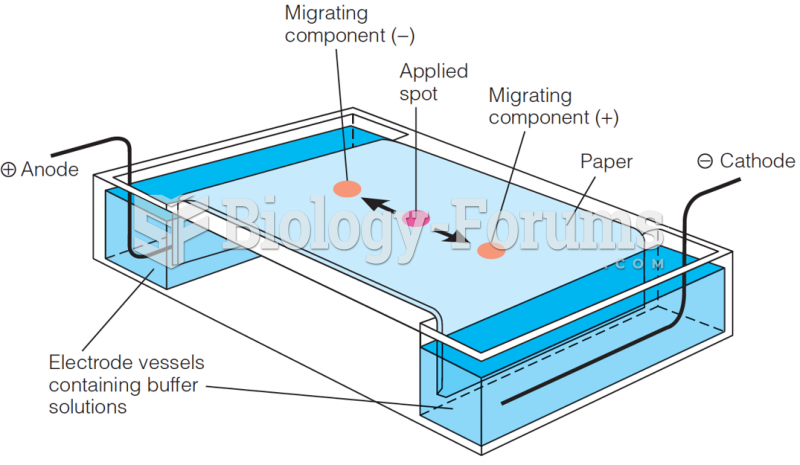 Electrophoresis and Isoelectric Focusing