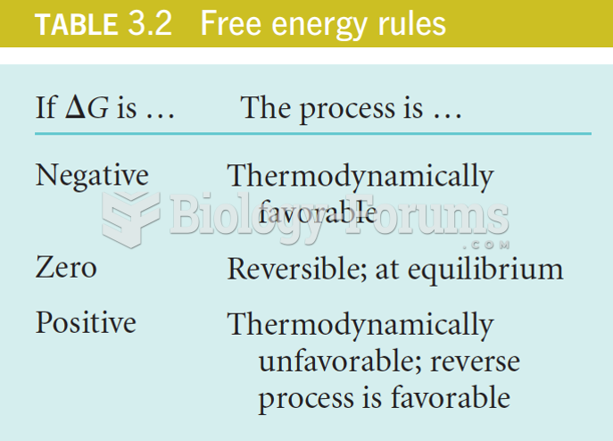 Free Energy Rules: The Second Law in Open Systems