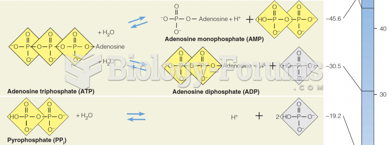 Hydrolysis reactions for some biochemically important phosphate compounds (part 2)