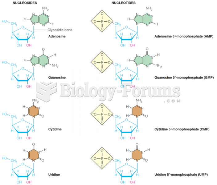 Nucleosides Vs. Nucleotides