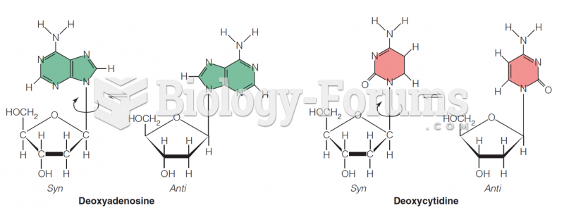 Nucleic acid bases can exist in syn or anti conformations