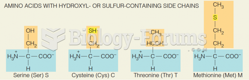 Amino acids with hydroxyl or sulfur containing sidechain