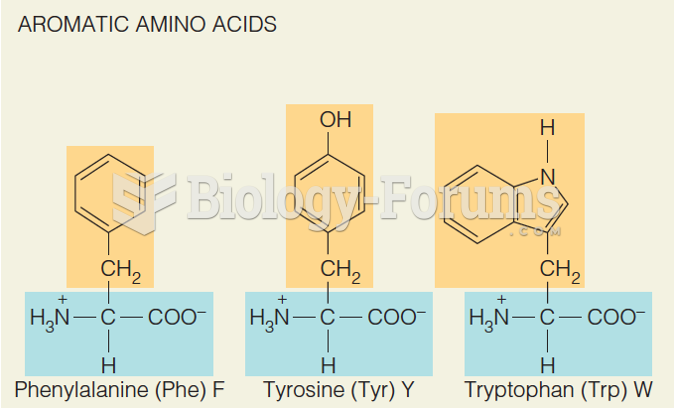 Aromatic Amino acids 