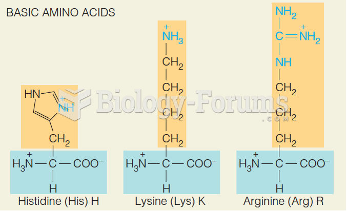 Basic Amino acids 
