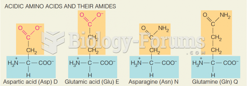 Acidic Amino acids and their Amides 
