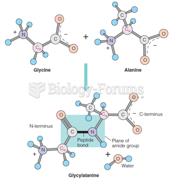 Peptides and the Peptide Bond